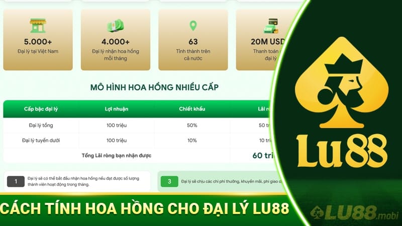 Cách tính hoa hồng cho đại lý Lu88