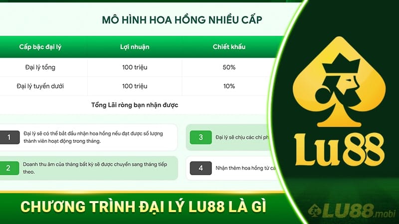 Chương trình đại lý Lu88 là gì