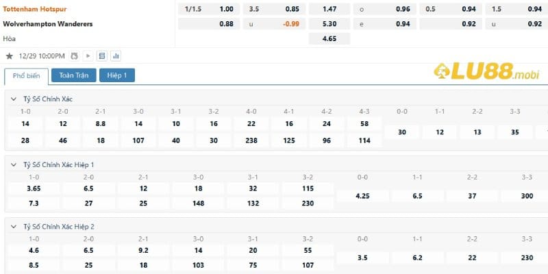 Bảng tỉ lệ cược trận Tottenham vs Wolves