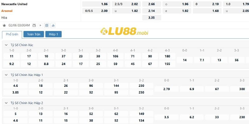 Tỉ lệ cá cược trận Newcastle vs Arsenal