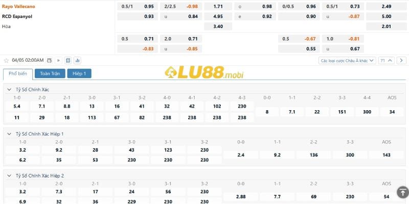 Tỉ lệ kèo trận đấu giữa Vallecano và Espanyol